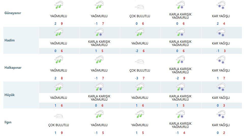 Ufukta tüm Konya için kar yağışı görüldü 16